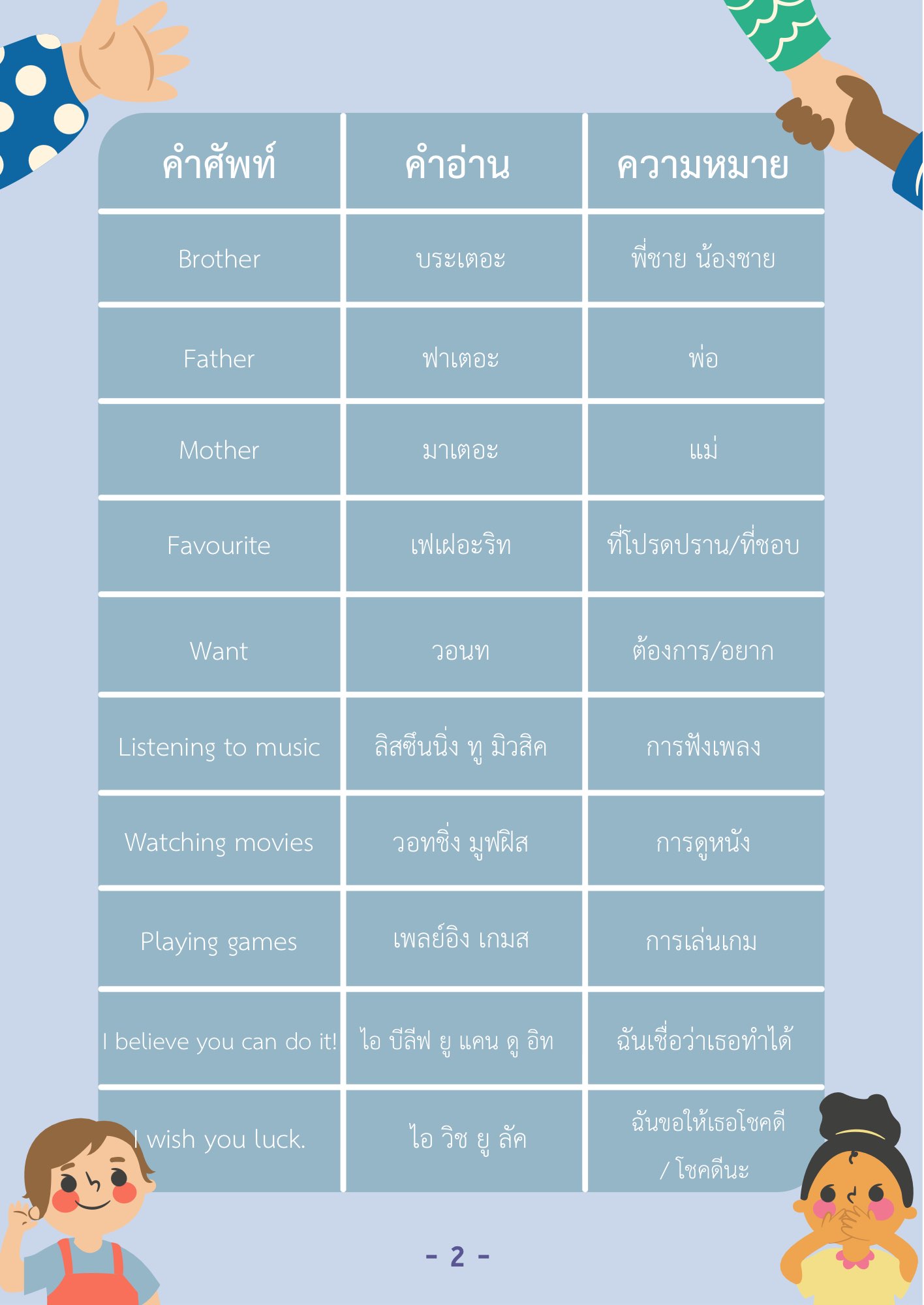 About myself vocab_Page_2