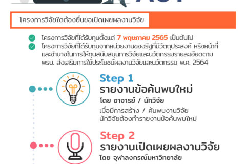 การขอเป็นเจ้าของผลงานตาม TRIUP ACT (2)