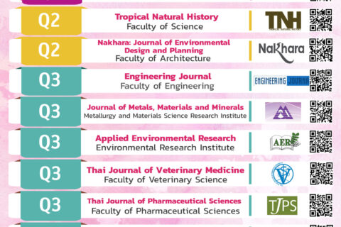 วารสารในฐาน Scopus 2022 (แก้)