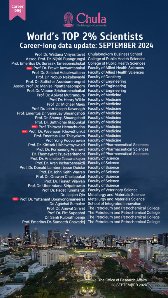categories of career-long citation impact