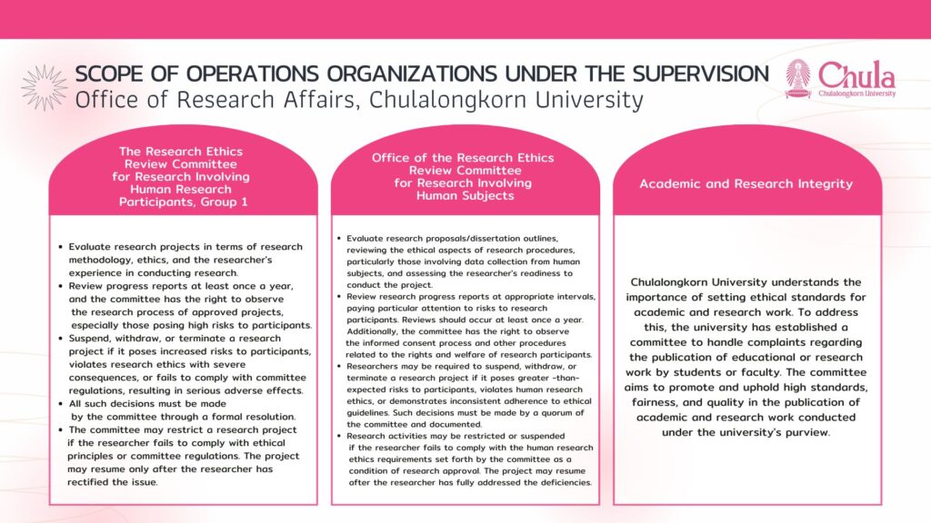 22 oct 24 Scope of operations organizations under the supervision (1)