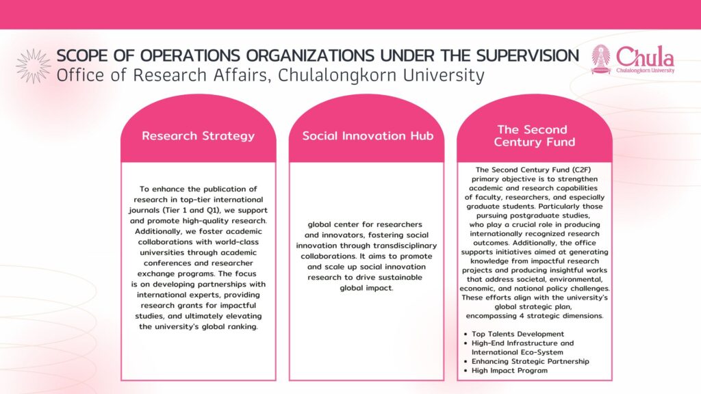 22 oct 24 Scope of operations organizations under the supervision (2)