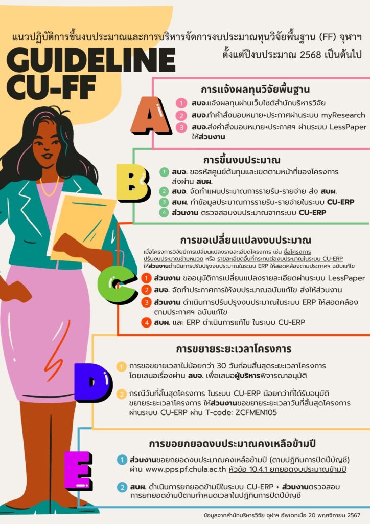 20 พ.ย.67 guideline cu-FF (1)