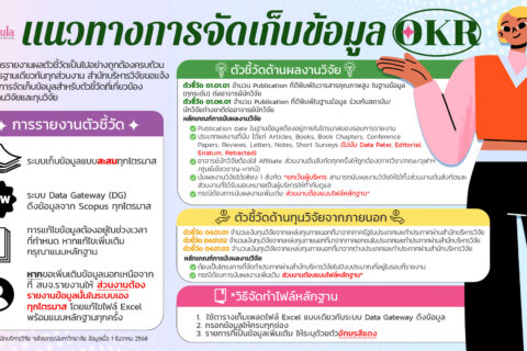 Checklist เจ้าหน้าที่