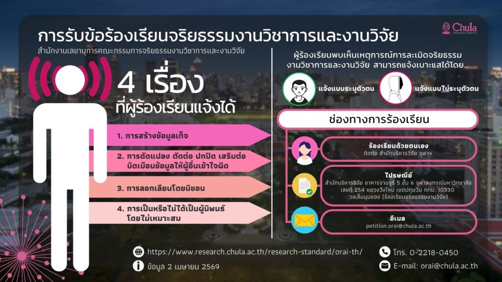 การรับข้อร้องเรียนจริยธรรมงานวิชาการและงานวิจัย (TH)