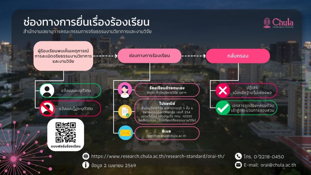 ช่องทางการยื่นเรื่องร้องเรียน (TH)