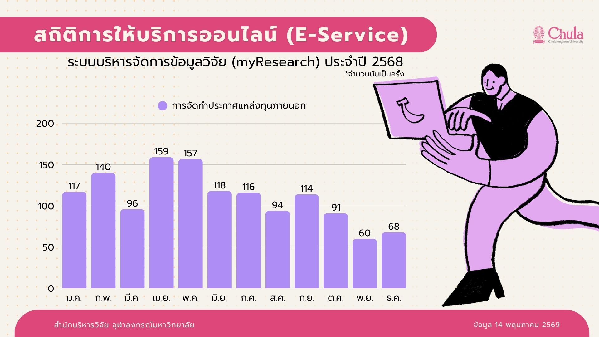 การจัดทำประกาศแหล่งทุนภายนอก 2568