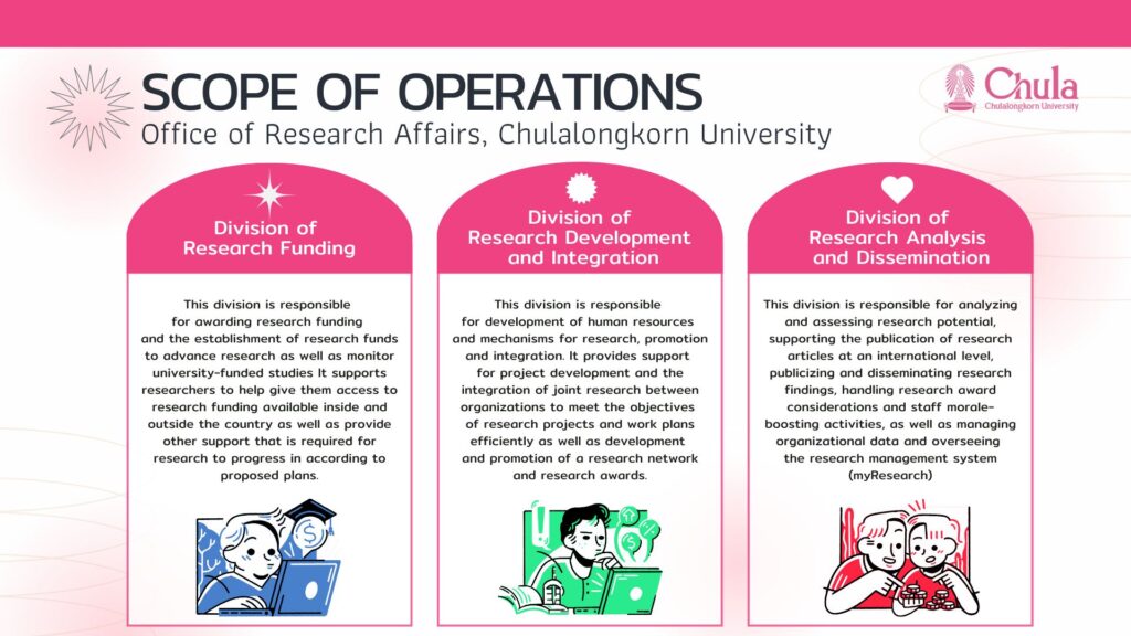 20 May 2026 ORA-Scope of operations