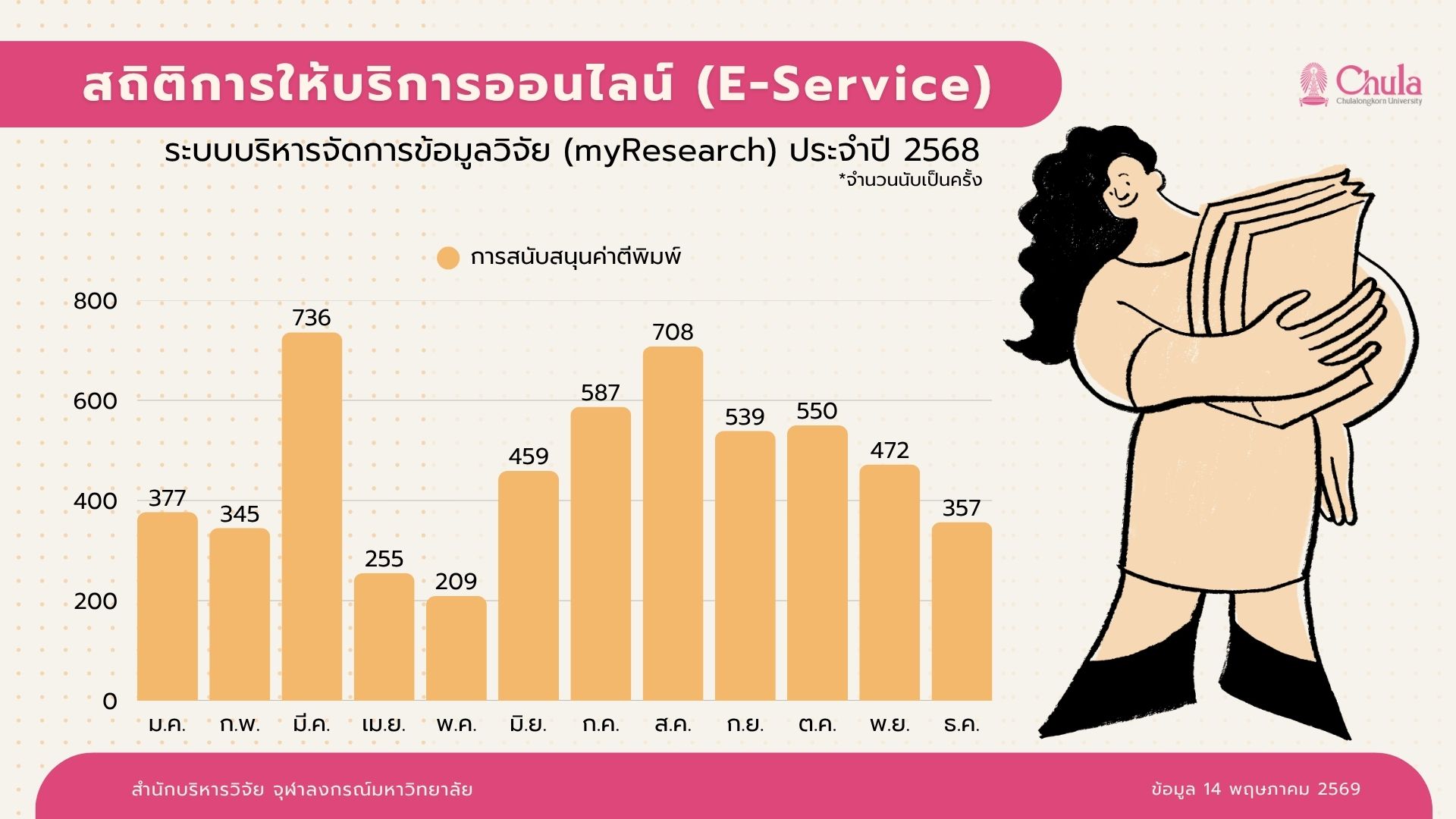 การสนับสนุนค่าตีพิมพ์