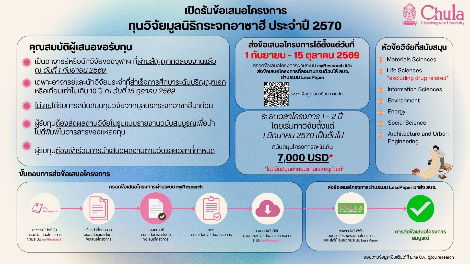โปสเตอร์ประชาสัมพันธ์ ASH2026 (3)
